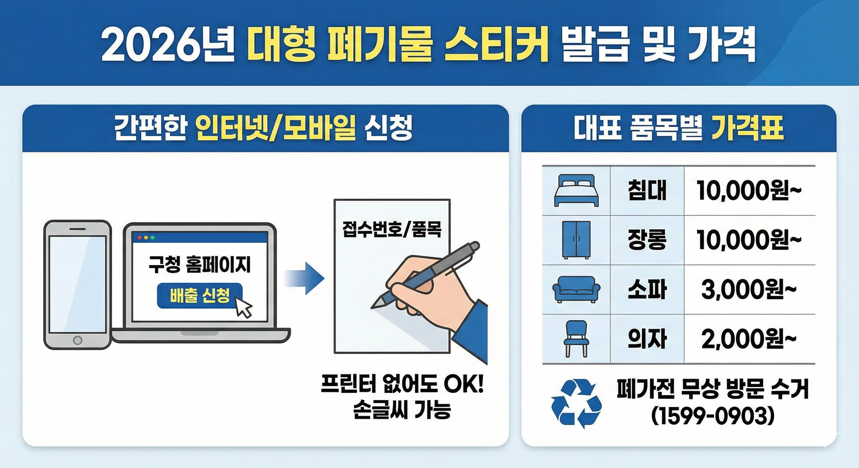 2026년 대형 폐기물 스티커 가격표 및 인터넷 발급 방법 침대 장롱 소파 버리는 비용 안내