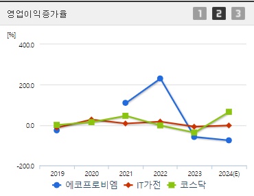에코프로비엠 주가 전망 분석하기