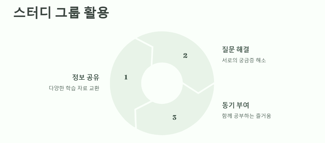 스터디그룹 장점