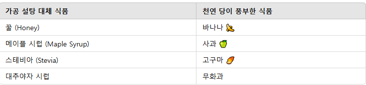 설탕 대신 먹을 수 있는 건강한 당 식품
