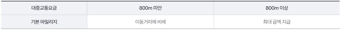 알뜰교통카드-마일리지-적립액-캡처-이미지