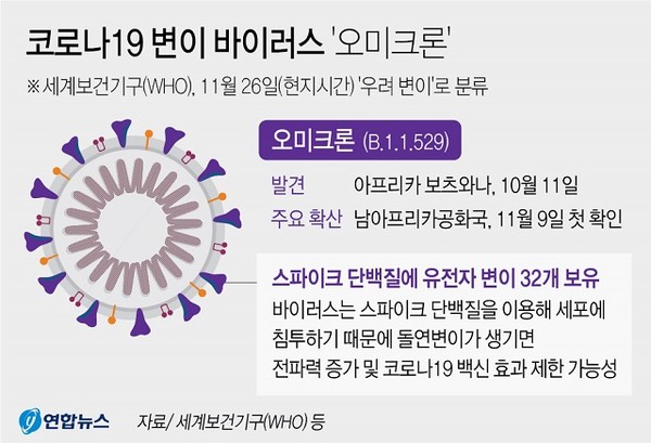 코로나19 변이(BA.2.86) 돌연변이 30개 더 많다
