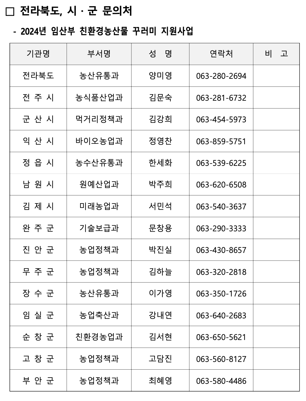 임산부 친환경 농산물 신청방법과 통합 쇼핑몰, 시/군별문의처