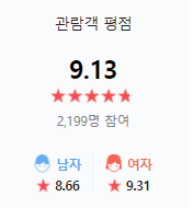 영화 82년생 김지영 평점