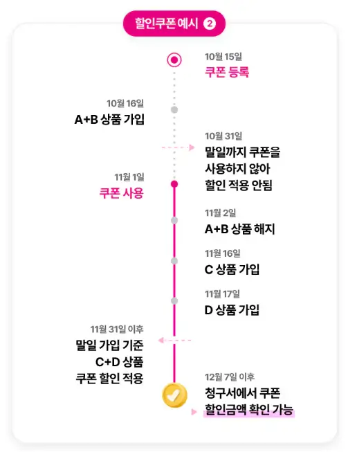 쿠폰 할인 받기