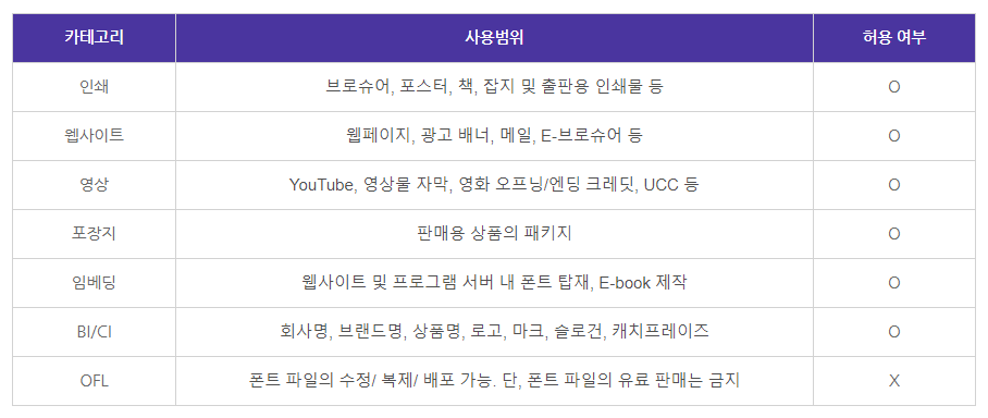 HS산토끼체 - 토끼네활자공장 상업용 무료폰트 다운로드