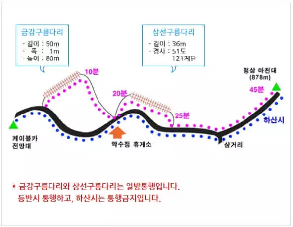 금강구름다리