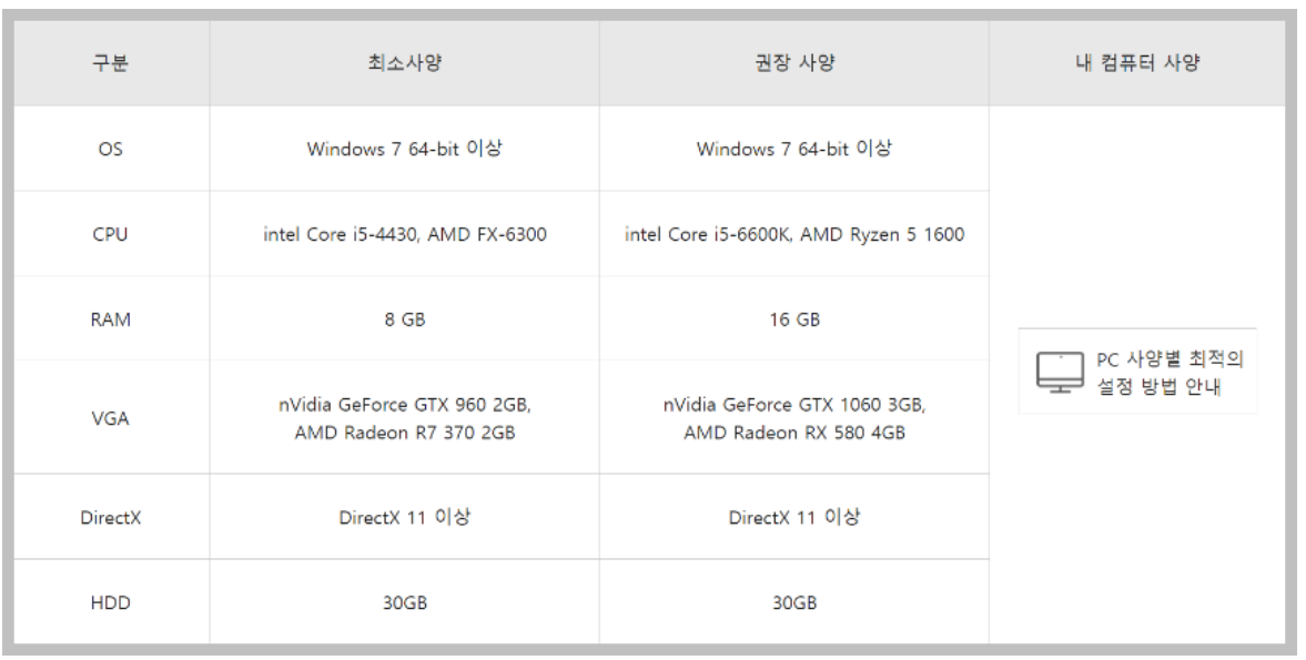 시스템 요구사항 예시 이미지