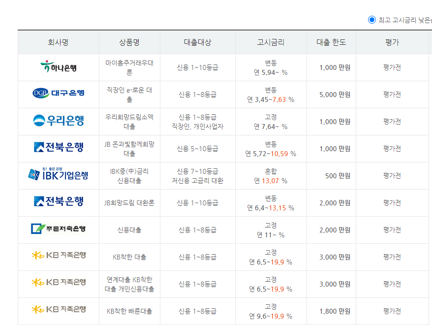 직장인8등급 대출