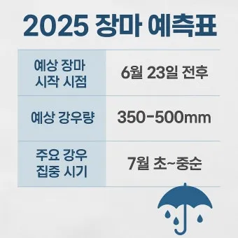 장마 예상 기간 2025년 장마철_13