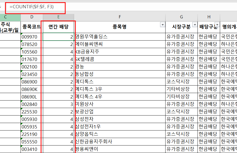 연간 배당 횟수