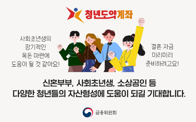 청년도약계좌