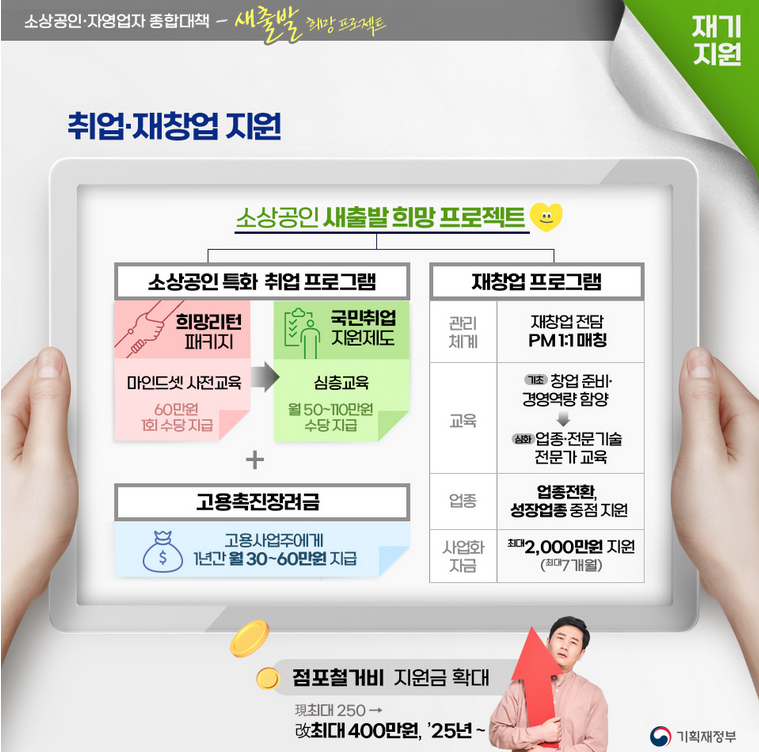 소상공인정책자금누리집