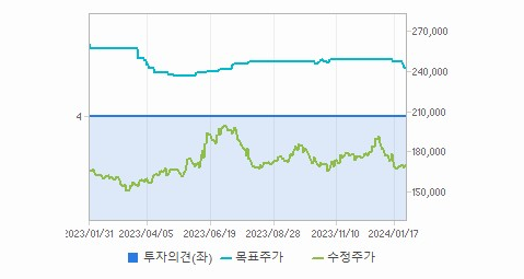현대글로비스 주가