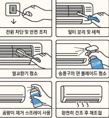 에어컨 곰팡이 제거 단계
