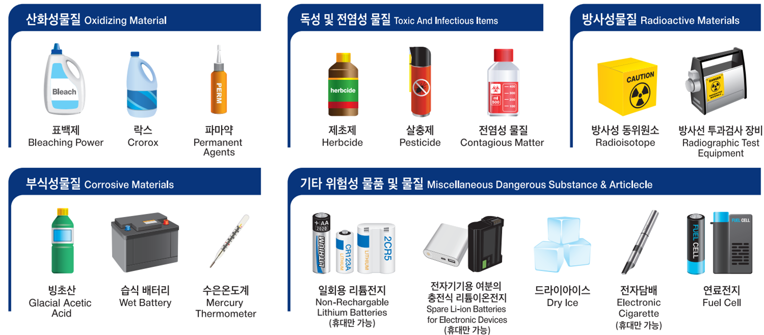 비행기 탑승시 금지물품