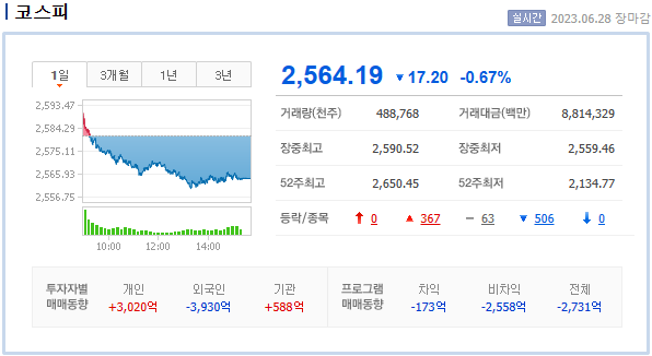 코스피