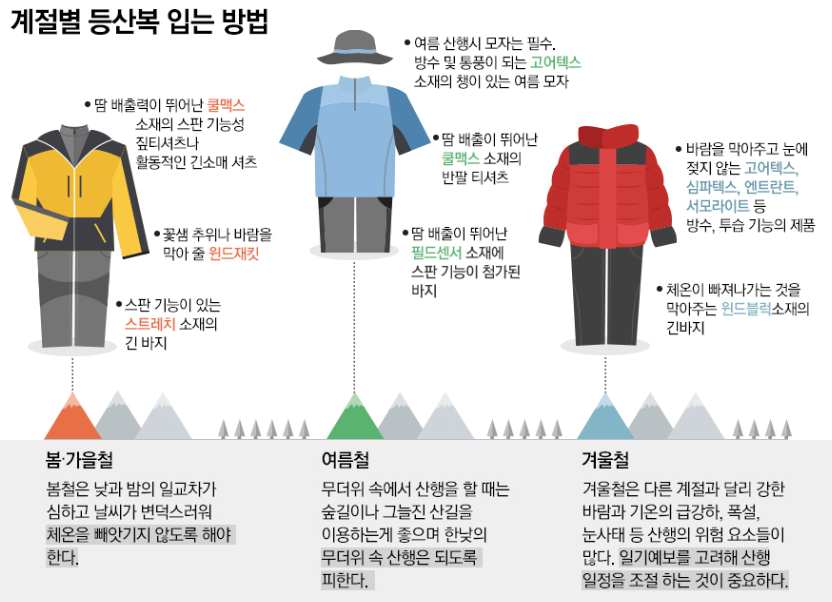 계절마다 알맞는 등산복 추천