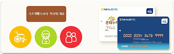 문화누리카드 제외대상