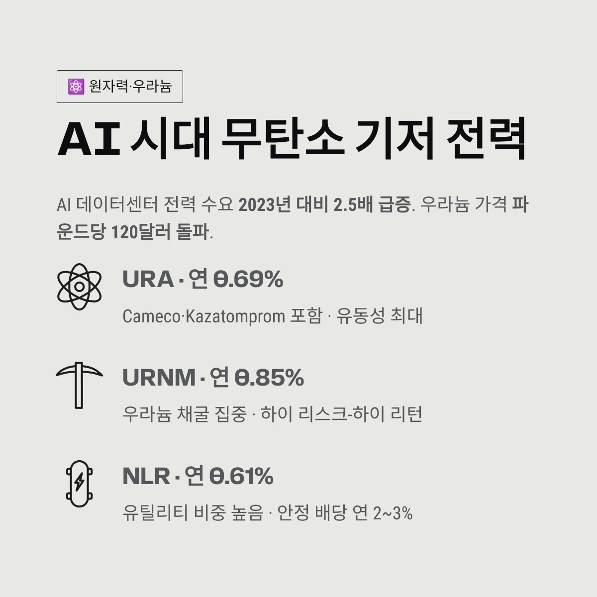 AI 시대 무탄소 기저 전력