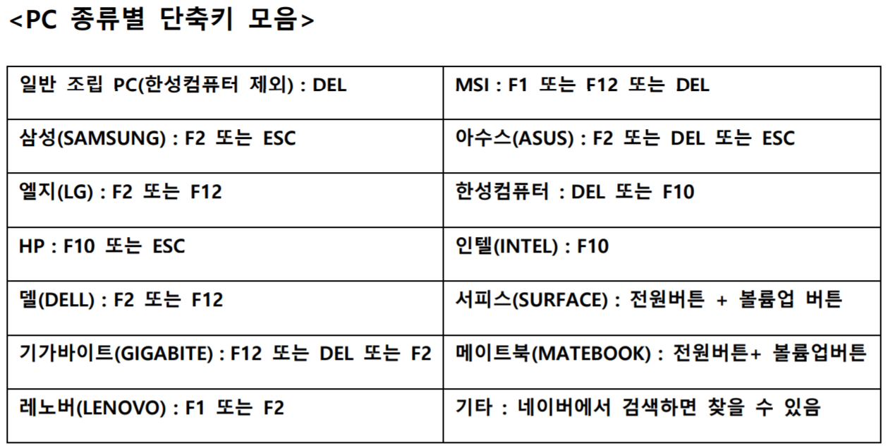 바이오스 명령어