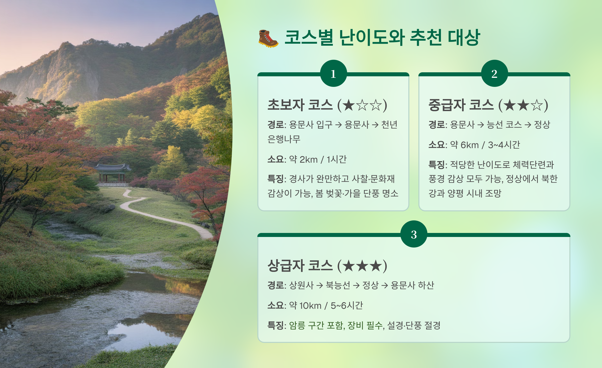 용문산 관련 사진 (코스)
