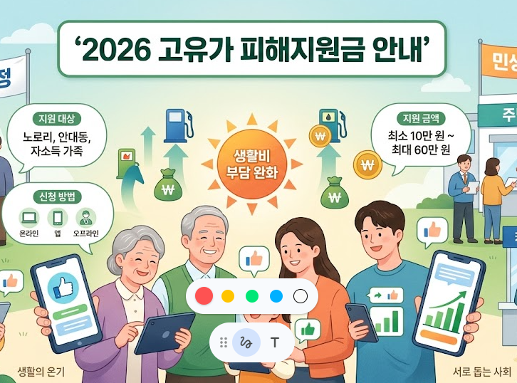 고유가 피해지원금 신청일, 신청방법, 지원금액 및 사용처