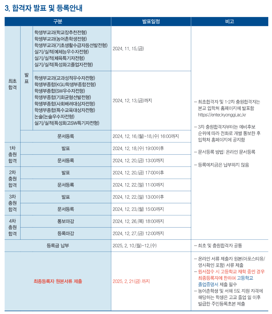 2025 경기대 수시 최초, 추가 합격자 발표 일정