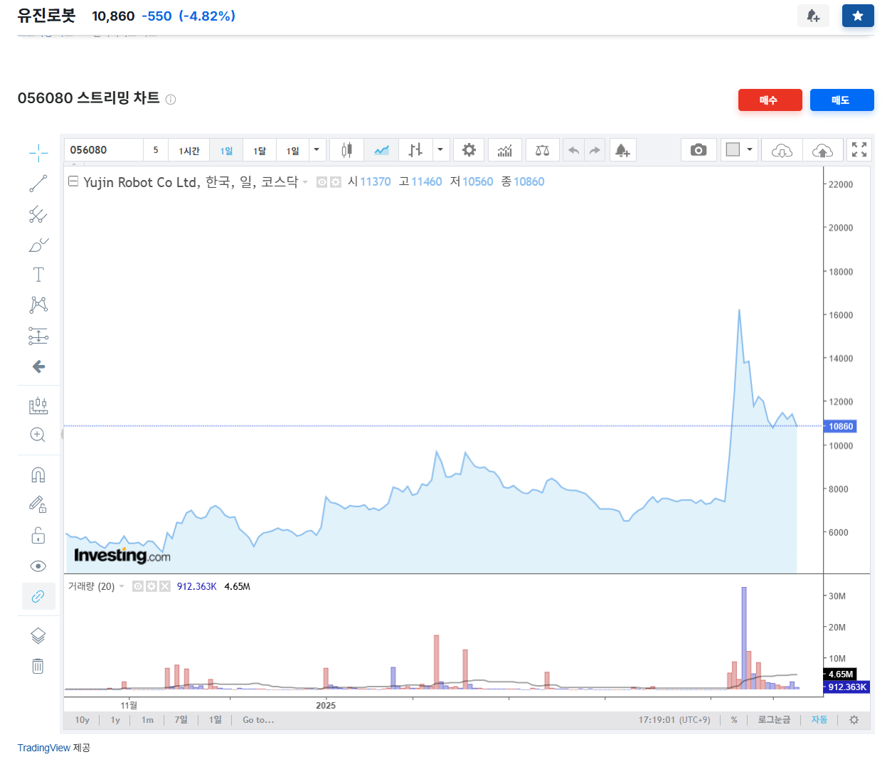 유진로봇 주가 전망