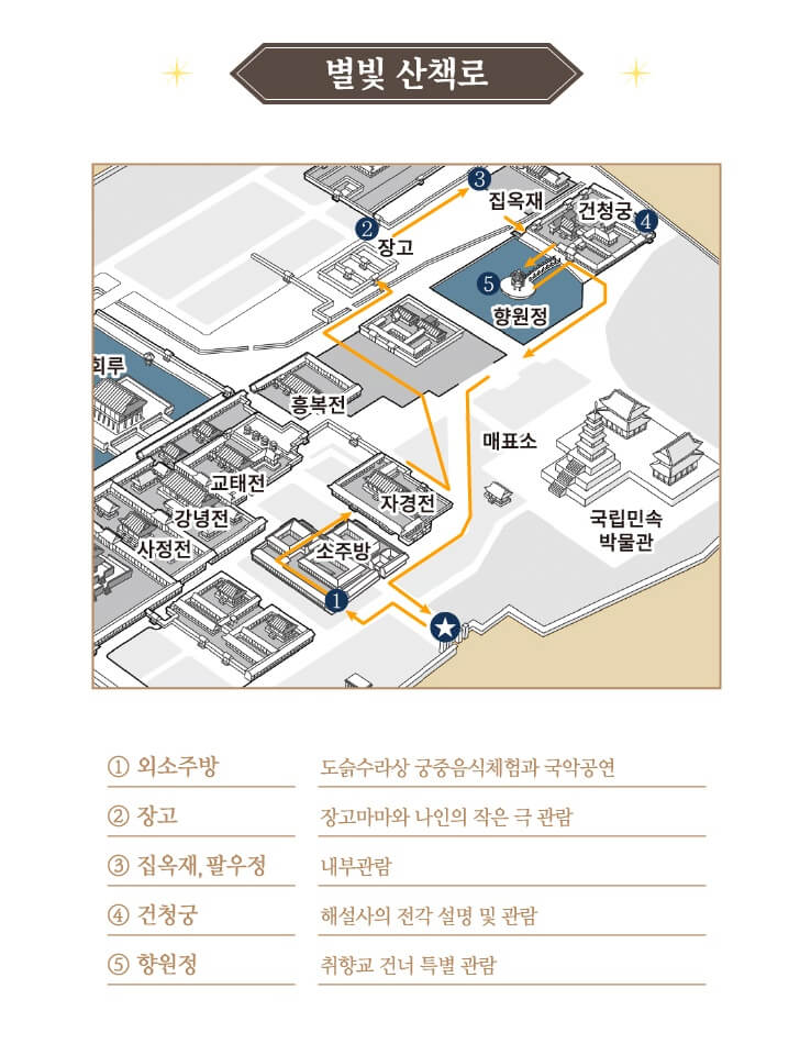 2024 경복궁 별빛야행