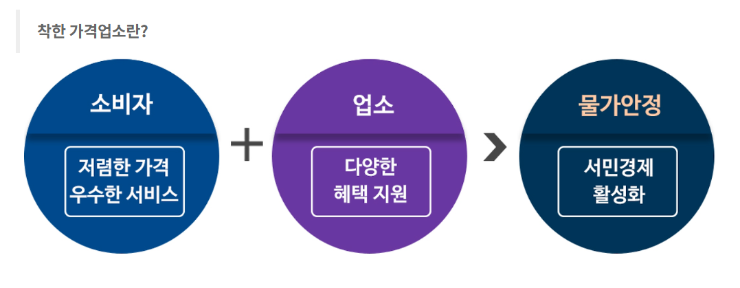 착한가격업소
