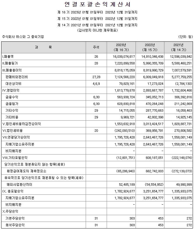 하스 5월 공모주 일정 알아보기