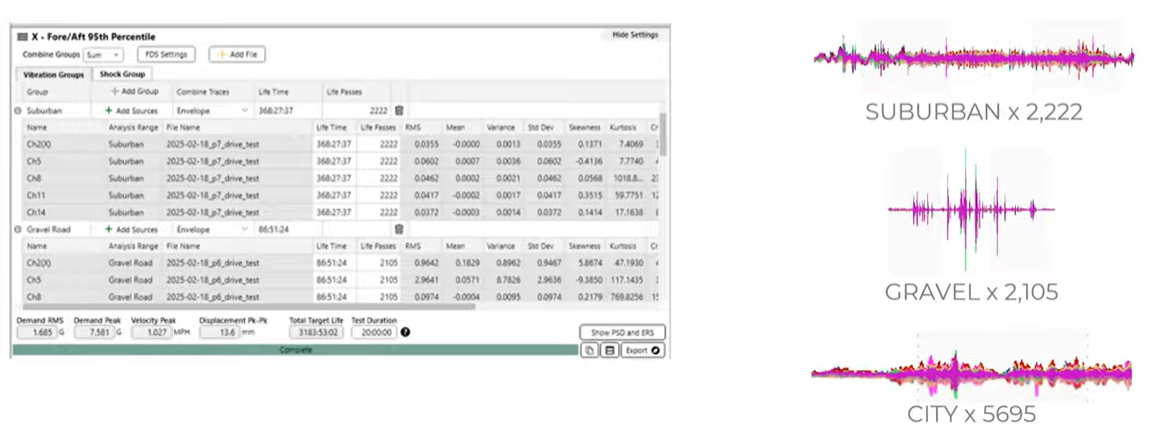 도로에 따른 Weighting Factor 추가, 팜테크, FAMTECH 진동 시험기