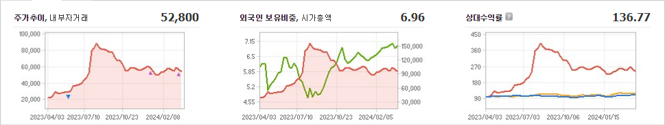 포스코인터내셔널 주가