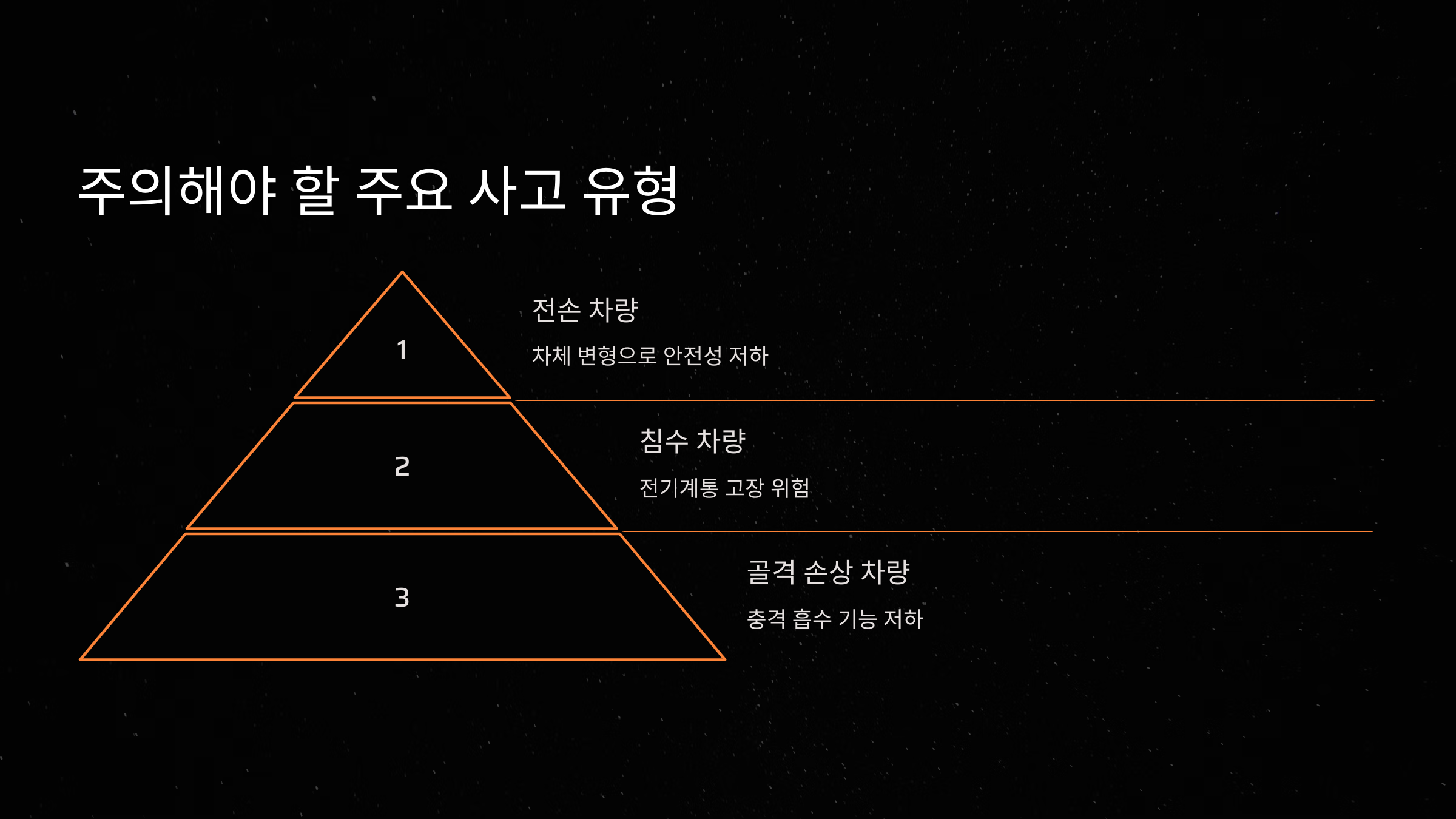 확인해야 할 주요 사고 유형