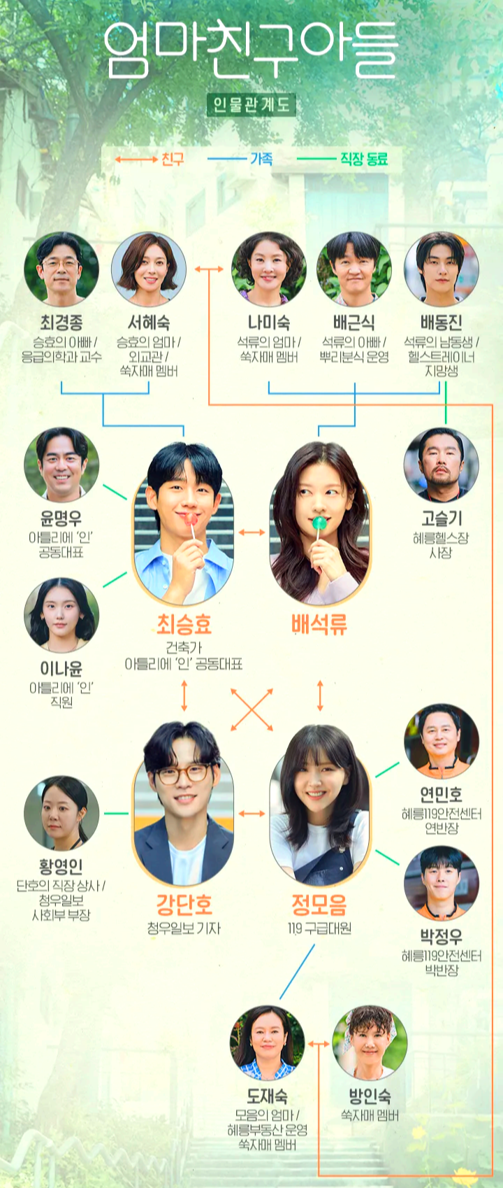 엄마친구아들