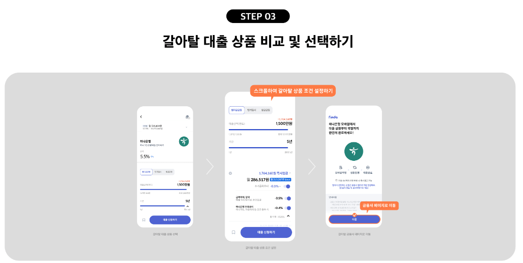 주택담보대출 갈아타기