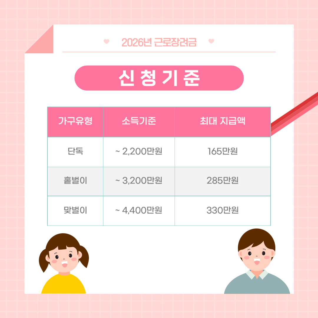 근로장려금
