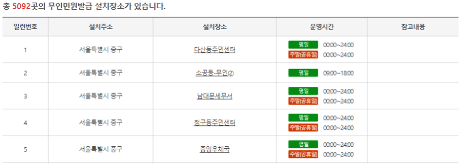 무인민원발급기, 무인발급기 설치 장소 (정부24)