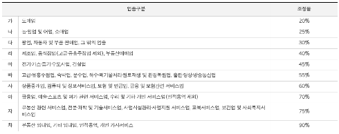 2024 근로장려금 반기신청 지급일