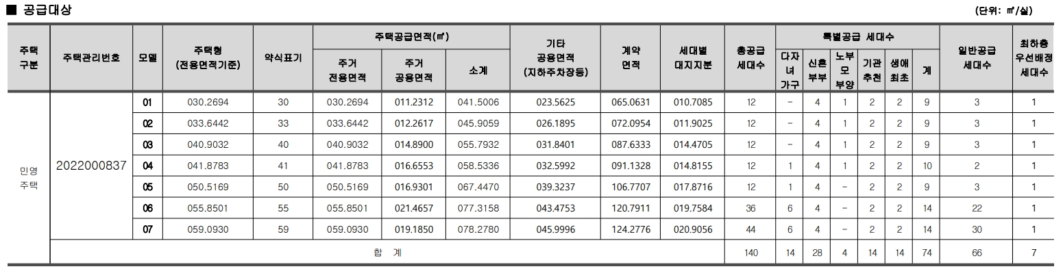 공급대상