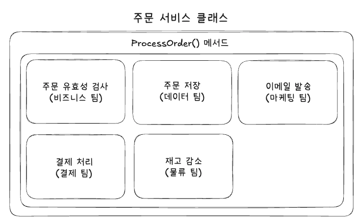 주문 서비스 클래스