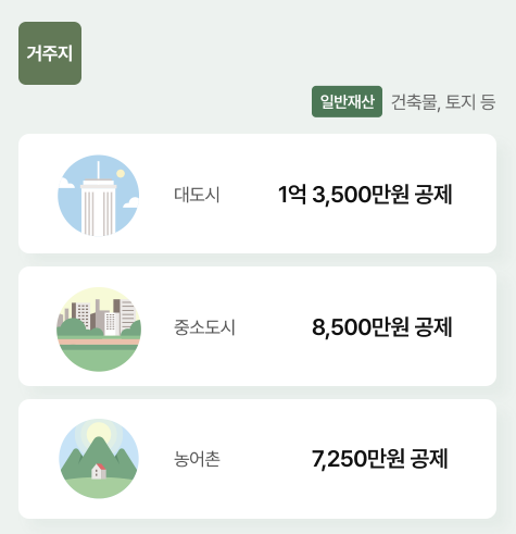 기초연금 자격요건