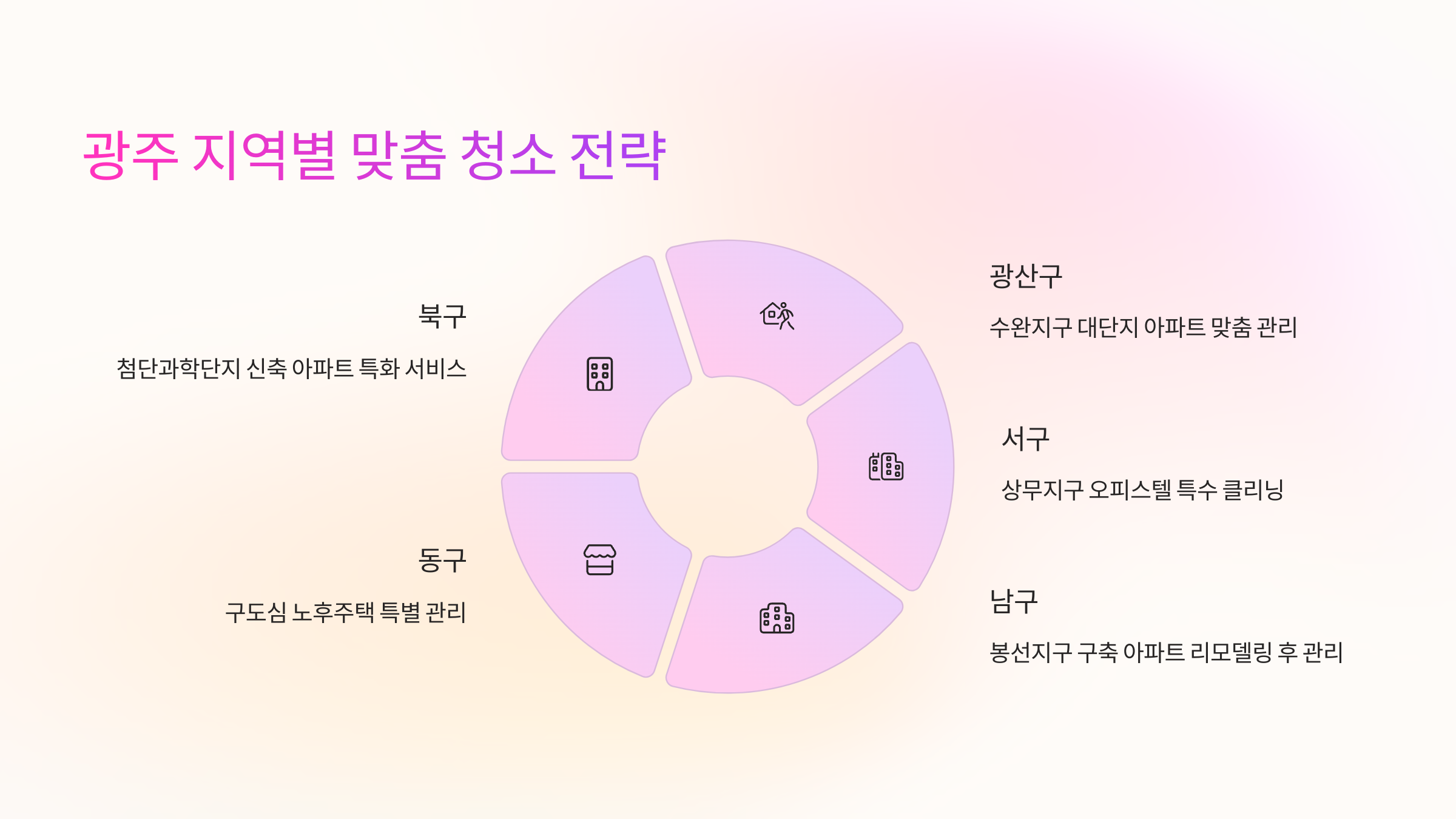 광주 입주청소 지역별 맞춤 전략