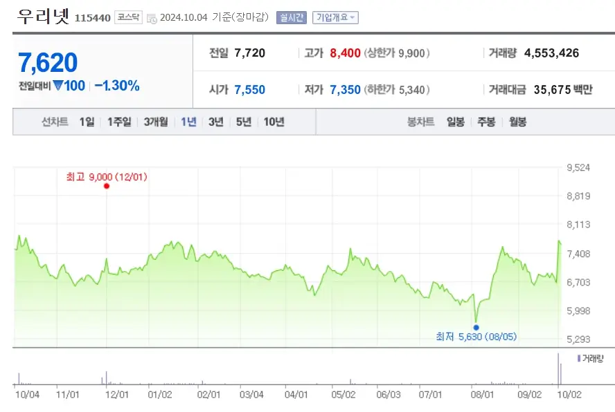 양자암호 관련주