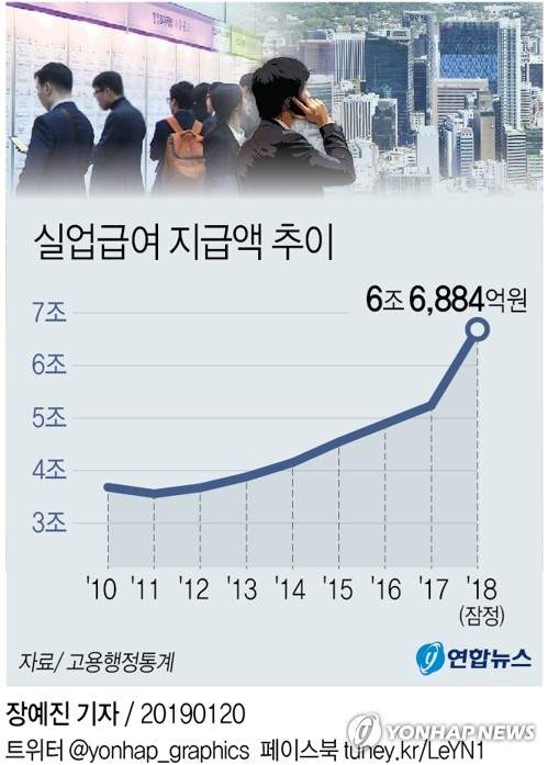 실업급여 신청