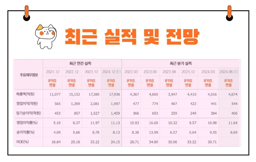 명신산업 실적전망