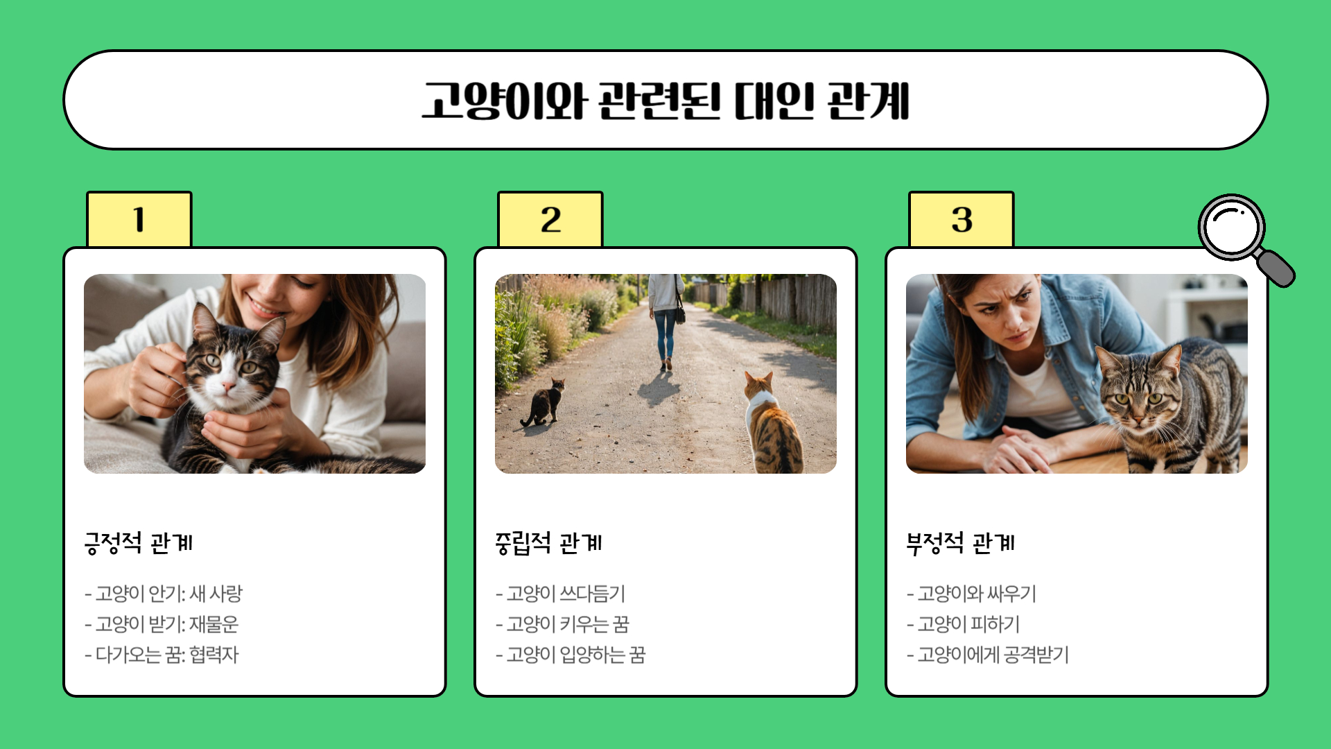 고양이 꿈해몽