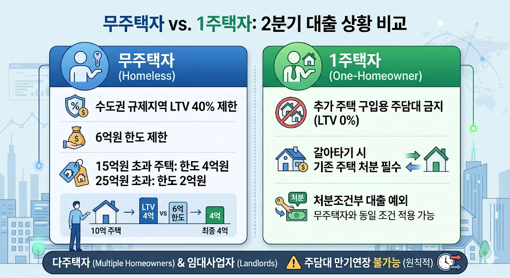 2분기부터 대출 더 어려워진다, 집 사려는 사람이 지금 확인해야 할 것들