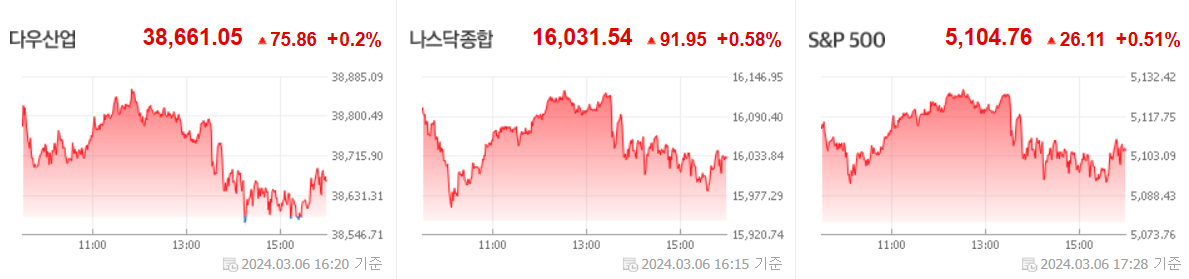 미국시장